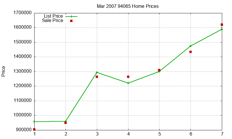 94065 Homes Just Sold 2007-03 94065 Homes Just Sold 2007-03