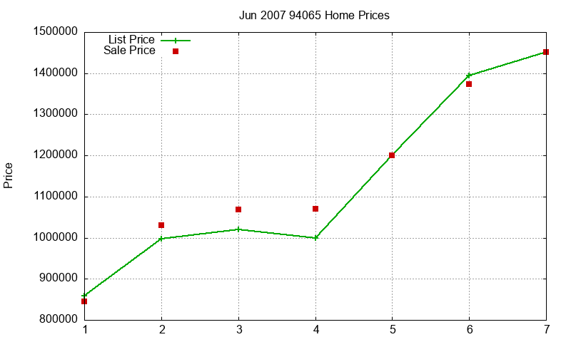 94065 Homes Just Sold 2007-06 94065 Homes Just Sold 2007-06