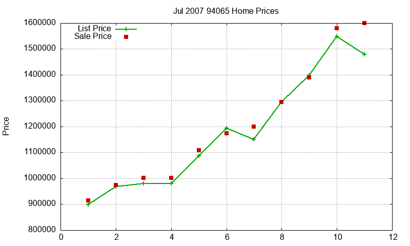 94065 Homes Just Sold 2007-07 94065 Homes Just Sold 2007-07