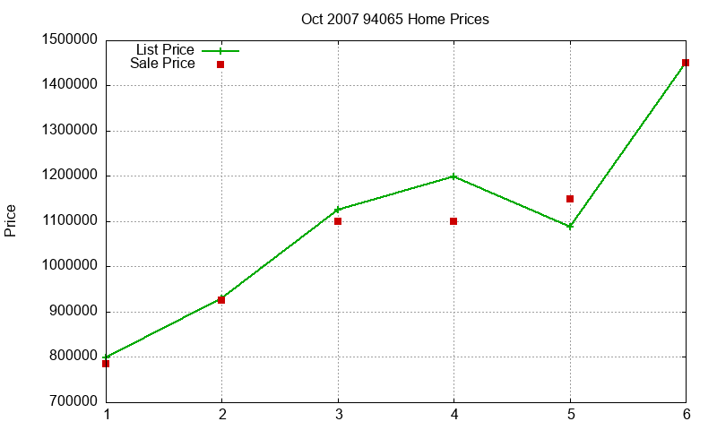 94065 Homes Just Sold 2007-10 94065 Homes Just Sold 2007-10