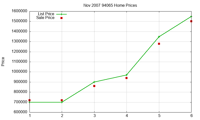 94065 Homes Just Sold 2007-11 94065 Homes Just Sold 2007-11