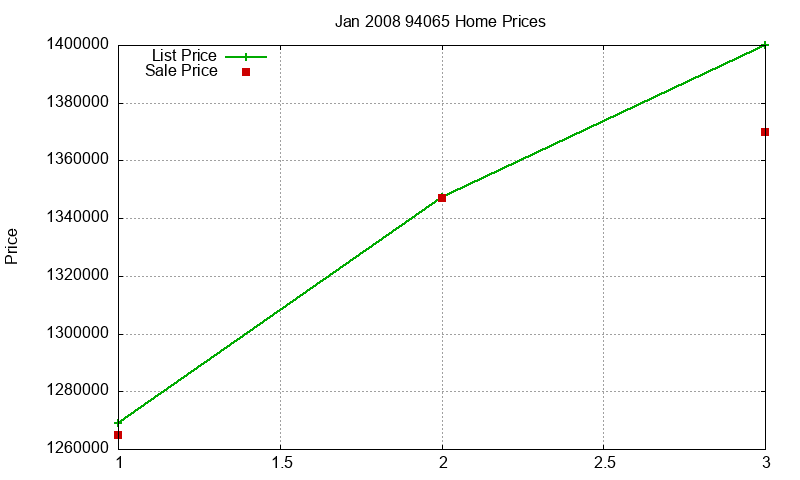 94065 Homes Just Sold 2008-01 94065 Homes Just Sold 2008-01