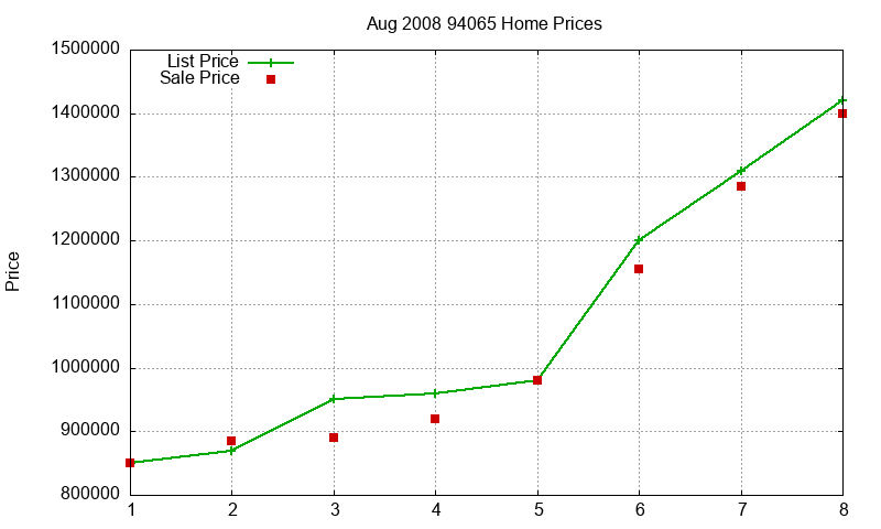 94065 Homes Just Sold 2008-08 94065 Homes Just Sold 2008-08