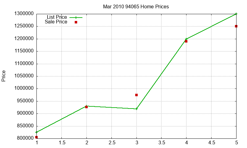 94065 Homes Just Sold 2010-03 94065 Homes Just Sold 2010-03