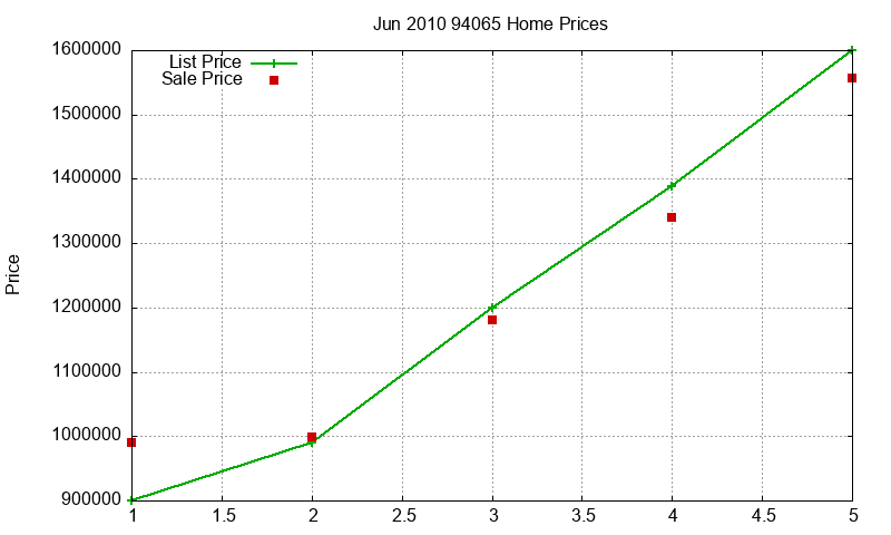 94065 Homes Just Sold 2010-06 94065 Homes Just Sold 2010-06