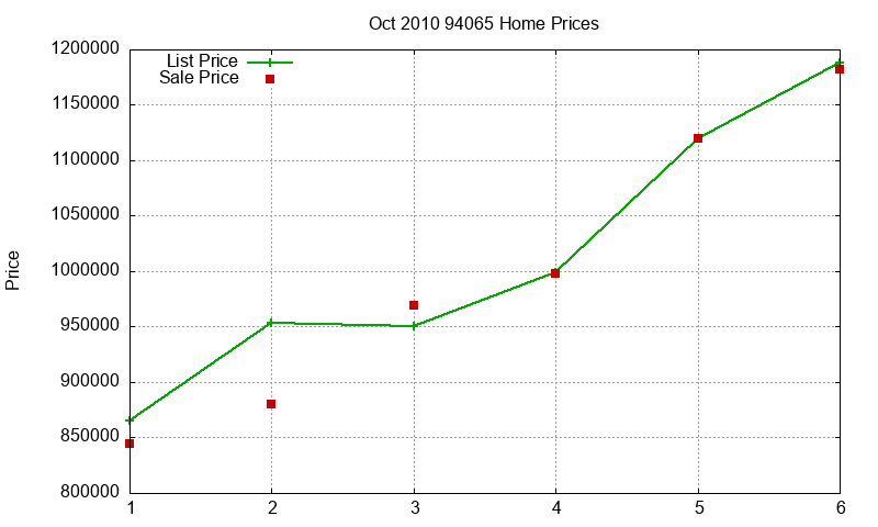 94065 Homes Just Sold 2010-10 94065 Homes Just Sold 2010-10