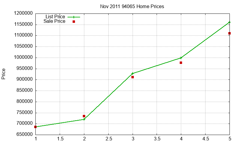 94065 Homes Just Sold 2011-11 94065 Homes Just Sold 2011-11