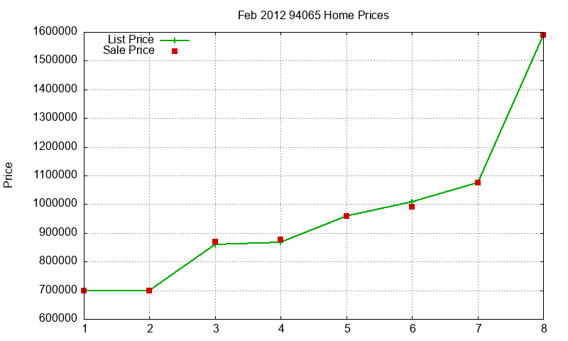 94065 Homes Just Sold 2012-02 94065 Homes Just Sold 2012-02