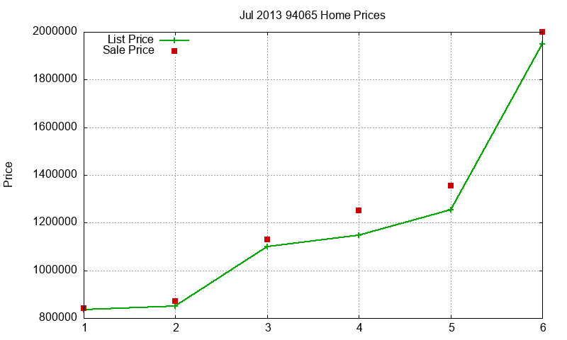 94065 Homes Just Sold 2013-07 94065 Homes Just Sold 2013-07