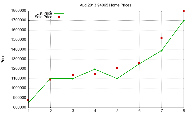 94065 Homes Just Sold 2013-08 94065 Homes Just Sold 2013-08