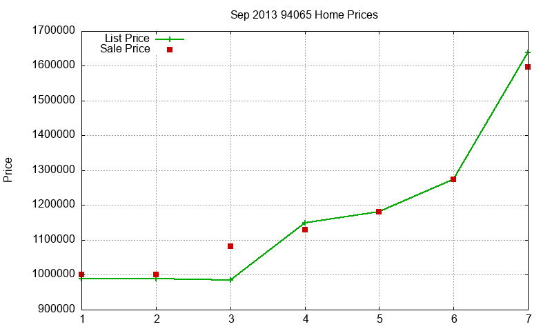 94065 Homes Just Sold 2013-09 94065 Homes Just Sold 2013-09
