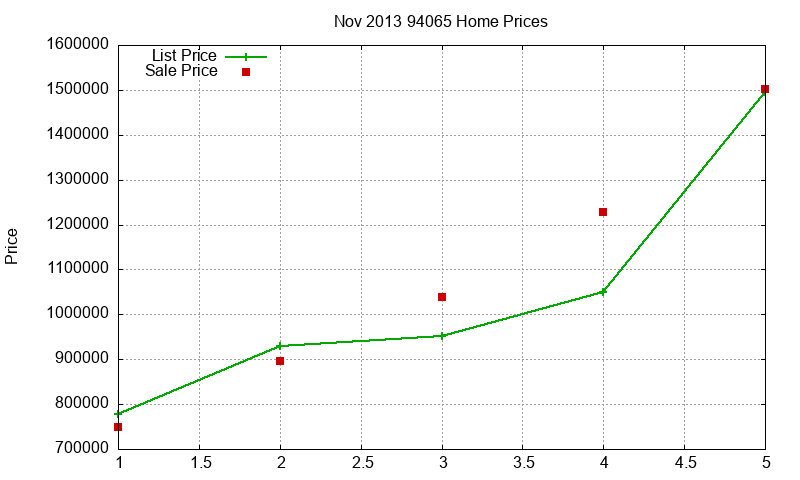 94065 Homes Just Sold 2013-11 94065 Homes Just Sold 2013-11