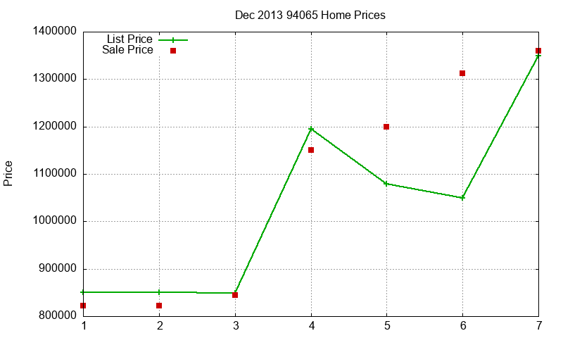 94065 Homes Just Sold 2013-12 94065 Homes Just Sold 2013-12