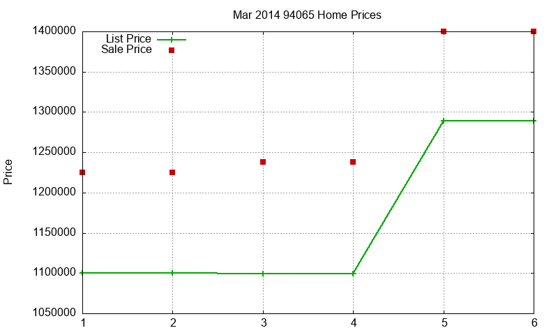 94065 Homes Just Sold 2014-03 94065 Homes Just Sold 2014-03