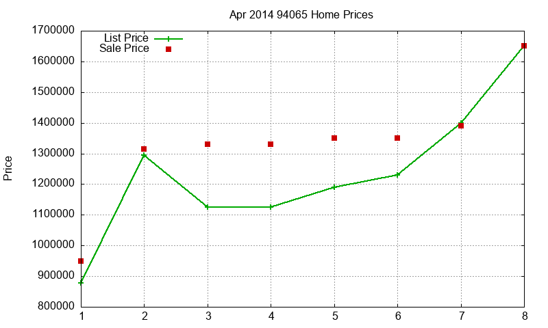 94065 Homes Just Sold 2014-04 94065 Homes Just Sold 2014-04