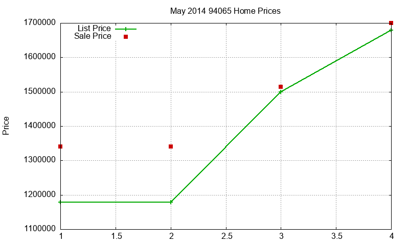 94065 Homes Just Sold 2014-05 94065 Homes Just Sold 2014-05