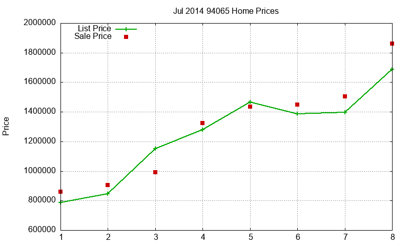94065 Homes Just Sold 2014-07 94065 Homes Just Sold 2014-07