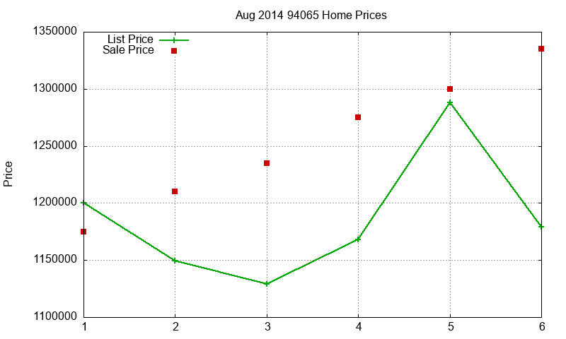 94065 Homes Just Sold 2014-08 94065 Homes Just Sold 2014-08