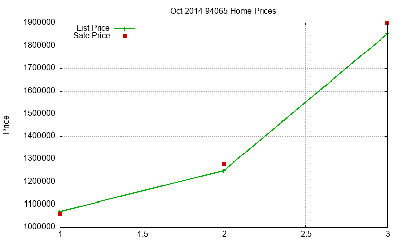 94065 Homes Just Sold 2014-10