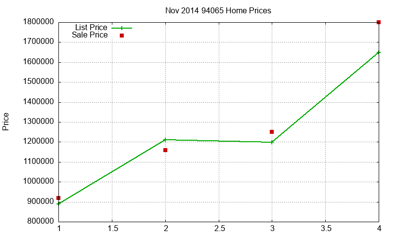 94065 Homes Just Sold 2014-11 94065 Homes Just Sold 2014-11