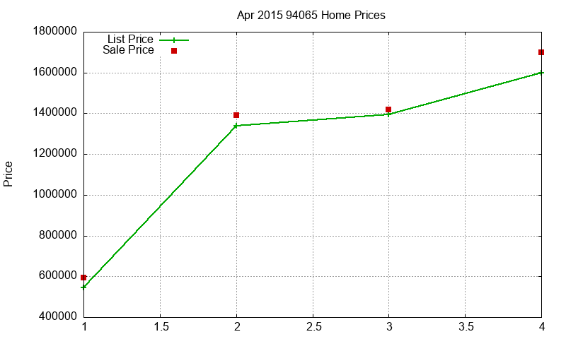 94065 Homes Just Sold 2015-04 94065 Homes Just Sold 2015-04