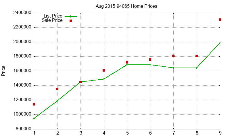 94065 Homes Just Sold 2015-08 94065 Homes Just Sold 2015-08