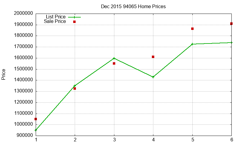 94065 Homes Just Sold 2015-12 94065 Homes Just Sold 2015-12