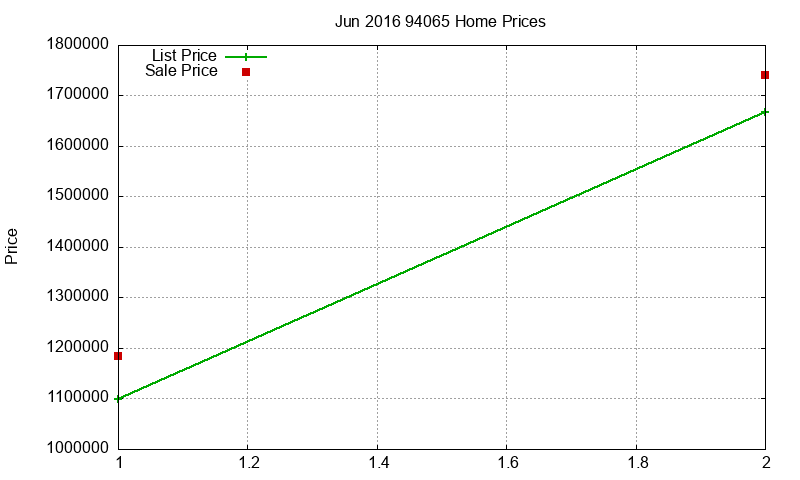 94065 Homes Just Sold 2016-06 94065 Homes Just Sold 2016-06