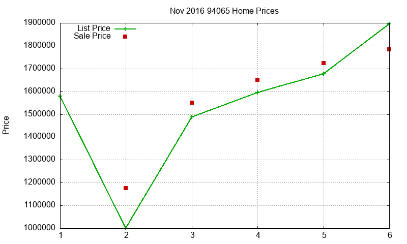 94065 Homes Just Sold 2016-11 94065 Homes Just Sold 2016-11