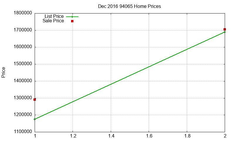 94065 Homes Just Sold 2016-12 94065 Homes Just Sold 2016-12