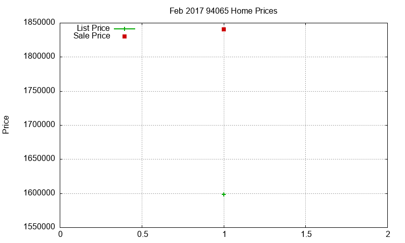 94065 Homes Just Sold 2017-02 94065 Homes Just Sold 2017-02