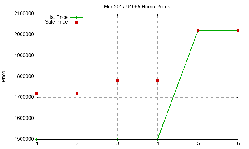 94065 Homes Just Sold 2017-03 94065 Homes Just Sold 2017-03