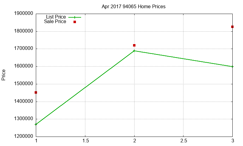 94065 Homes Just Sold 2017-04 94065 Homes Just Sold 2017-04