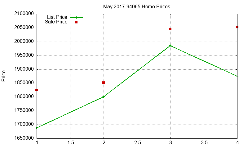 94065 Homes Just Sold 2017-05 94065 Homes Just Sold 2017-05