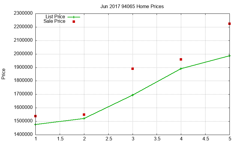 94065 Homes Just Sold 2017-06 94065 Homes Just Sold 2017-06