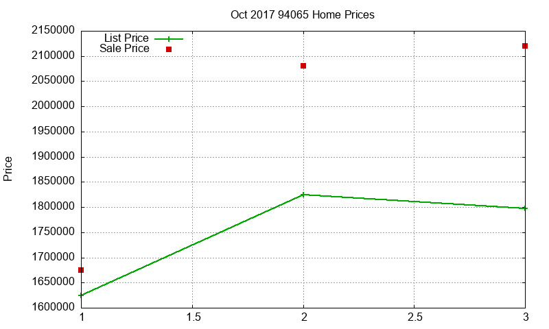 94065 Homes Just Sold 2017-10 94065 Homes Just Sold 2017-10