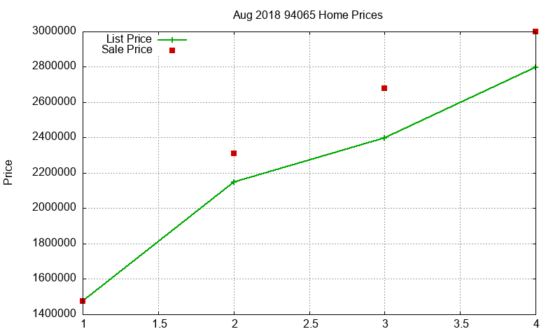 94065 Homes Just Sold 2018-08