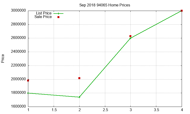 94065 Homes Just Sold 2018-09
