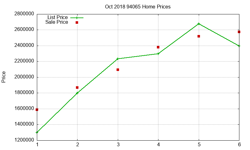 94065 Homes Just Sold 2018-10 94065 Homes Just Sold 2018-10