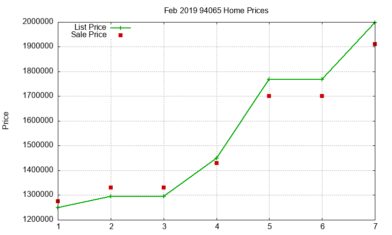 94065 Homes Just Sold 2019-02 94065 Homes Just Sold 2019-02