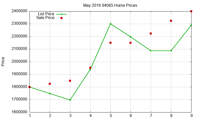 94065 Homes Just Sold 2019-05 94065 Homes Just Sold 2019-05