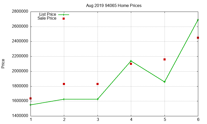 94065 Homes Just Sold 2019-08 94065 Homes Just Sold 2019-08