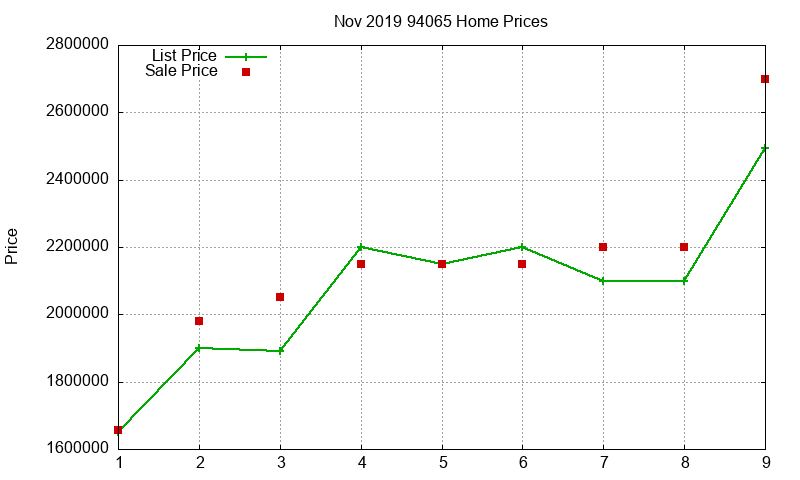 94065 Homes Just Sold 2019-11 94065 Homes Just Sold 2019-11