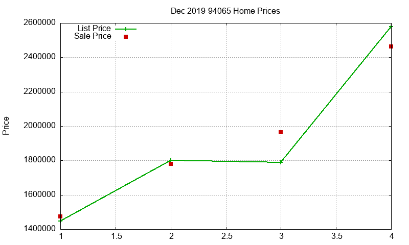 94065 Homes Just Sold 2019-12 94065 Homes Just Sold 2019-12