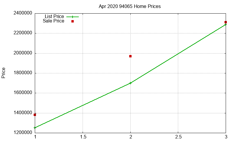 94065 Homes Just Sold 2020-04