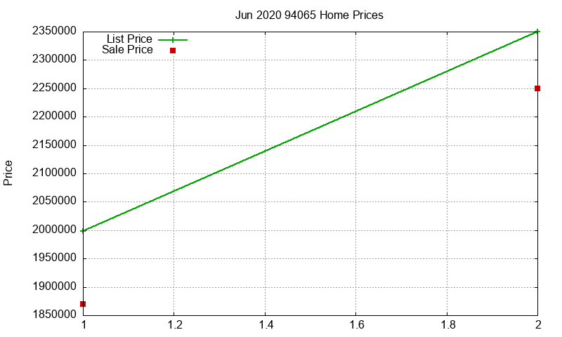 94065 Homes Just Sold 2020-06 94065 Homes Just Sold 2020-06
