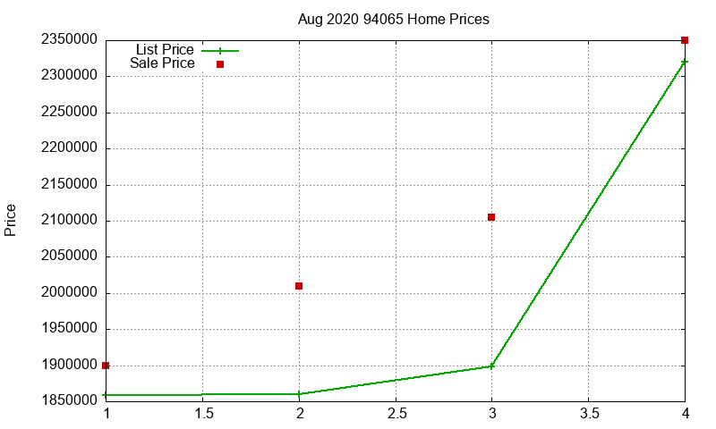 94065 Homes Just Sold 2020-08 94065 Homes Just Sold 2020-08