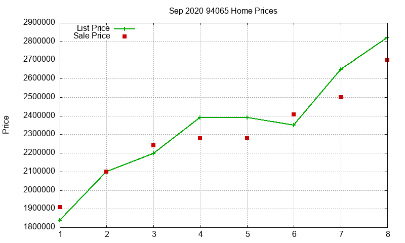 94065 Homes Just Sold 2020-09 94065 Homes Just Sold 2020-09