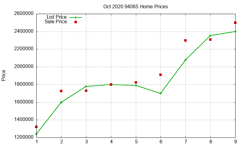 94065 Homes Just Sold 2020-10 94065 Homes Just Sold 2020-10