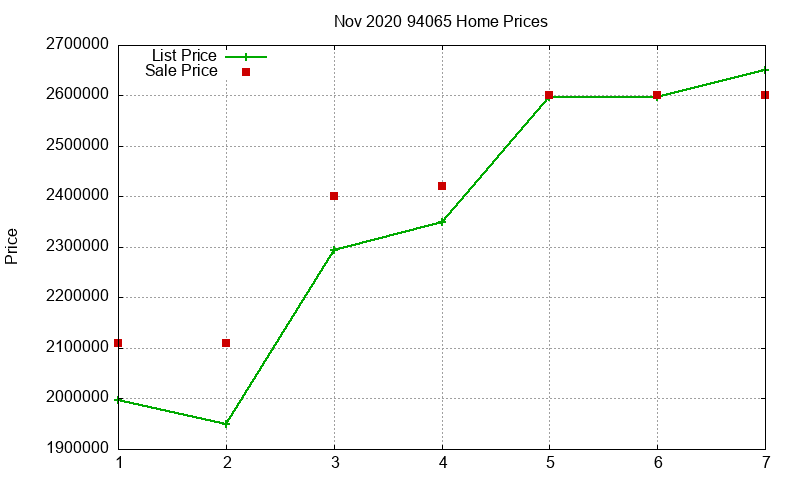 94065 Homes Just Sold 2020-11 94065 Homes Just Sold 2020-11